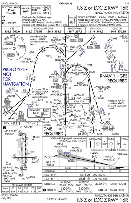This chart is an example of how a procedure may appear on the IFP Gateway when in the coordination phase. Headings to fly are provided in True for flight inspection and additional chart clutter can be present that may not be on the final product. 