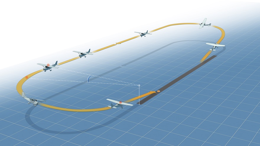 Illustration of the continuous turning approach.