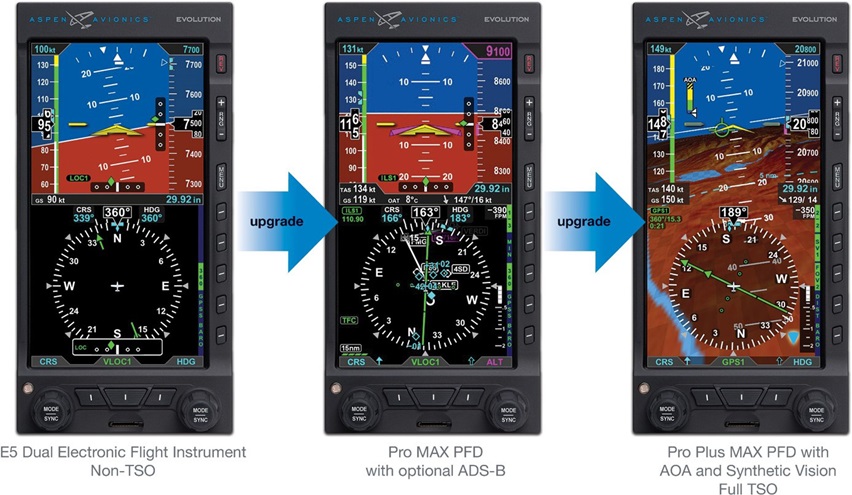 The Aspen Evolution E5 dual electronic instrument can be upgraded from the basic VFR version to include IFR capability, and IFR capability with synthetic vision. Photo courtesy of Aspen Avionics. 