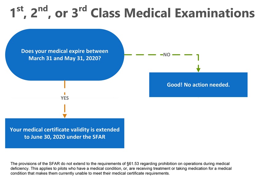 What Is A Third Class Medical Certificate prntbl