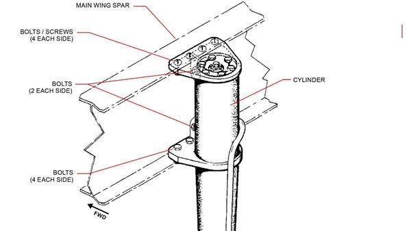 This drawing from Piper Aircraft Service Bulletin 1375B shows the location of the main landing gear fasteners and spar holes that must be inspected on various PA-28 and PA-32 aircraft. Image courtesy of Piper Aircraft.