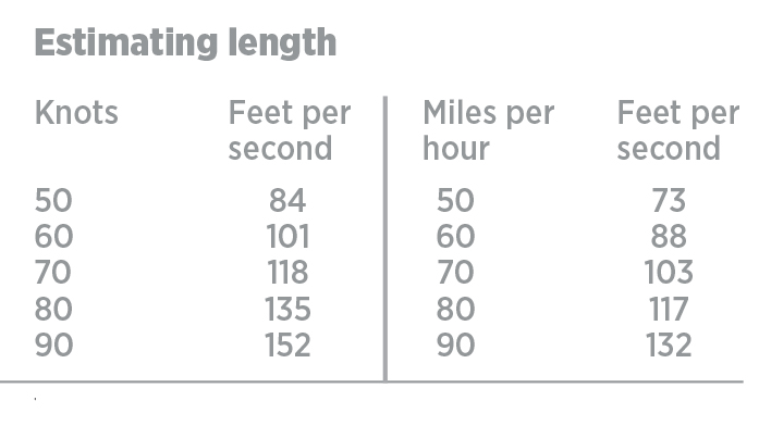 To estimate the distance you’ve traveled in a given number of seconds, convert your speed in knots or miles per hour to feet per second. Then multiply that speed by the number of seconds.