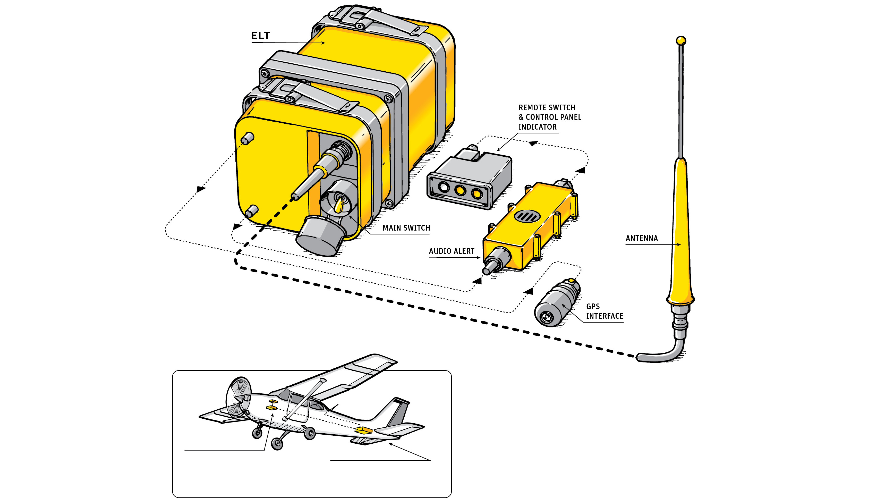 Emergency locator transmitter
