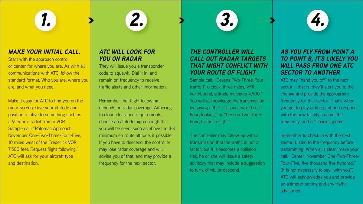 Technique: Flight Following