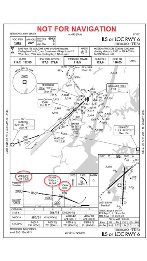 ATC cleared the crew for the ILS Runway 6 approach, circling to land on Runway 1. The pilots were to circle at TORBY, the final approach fix for the ILS to Runway 6, but didn’t start the right turn until less than one mile from the approach end of Runway 6.