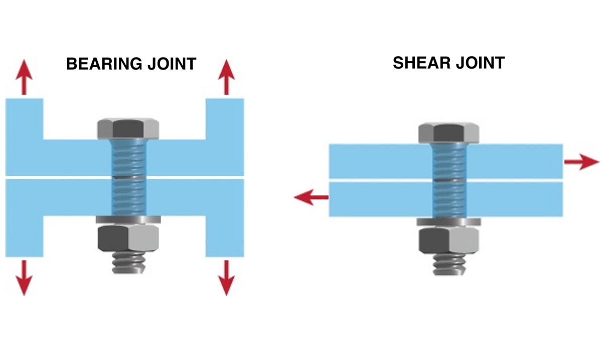 shear joints