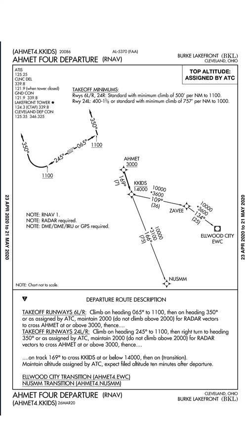 Burke Lakefront airport’s AHMET Four departure calls for straight-ahead climbs, then turns to the north. With a “climb via” clearance, you can follow the charted procedure, and don’t expect step-climbs unless specifically cleared for them.
