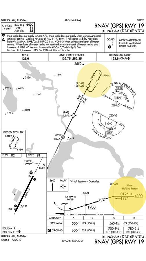 The RNAV (GPS) Runway 19 approach chart shows that the hold must be flown at or above 4,300 feet—more than a thousand feet above the altitude at which the pilots actually entered the hold.