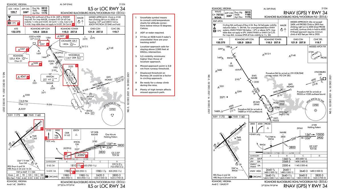 Instead of the ILS to Runway 34, the RNAV (GPS) Y approach to Runway 34 (opposite page) offers a better strategy. It has lower, LPV (localizer performance with vertical guidance) minimums and the VDP (visual descent point) offer a more stress-free experience. And no NDB to deal with!