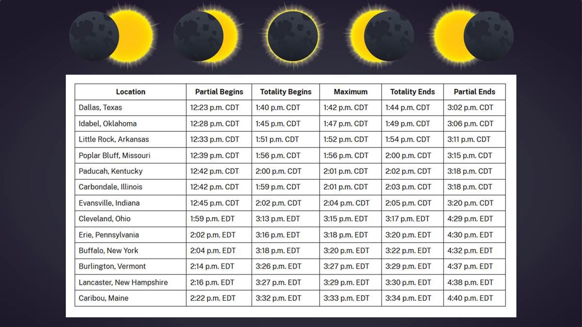Eclipse locations and times