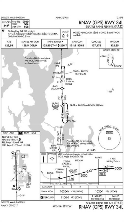 The RNAV (GPS) RWY 34 approach at Seattle Paine Field International (PAE) includes a hold in lieu of procedure turn for some arrival routes.