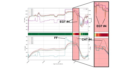 Figure 3: Cylinder number four preignition event during climb.