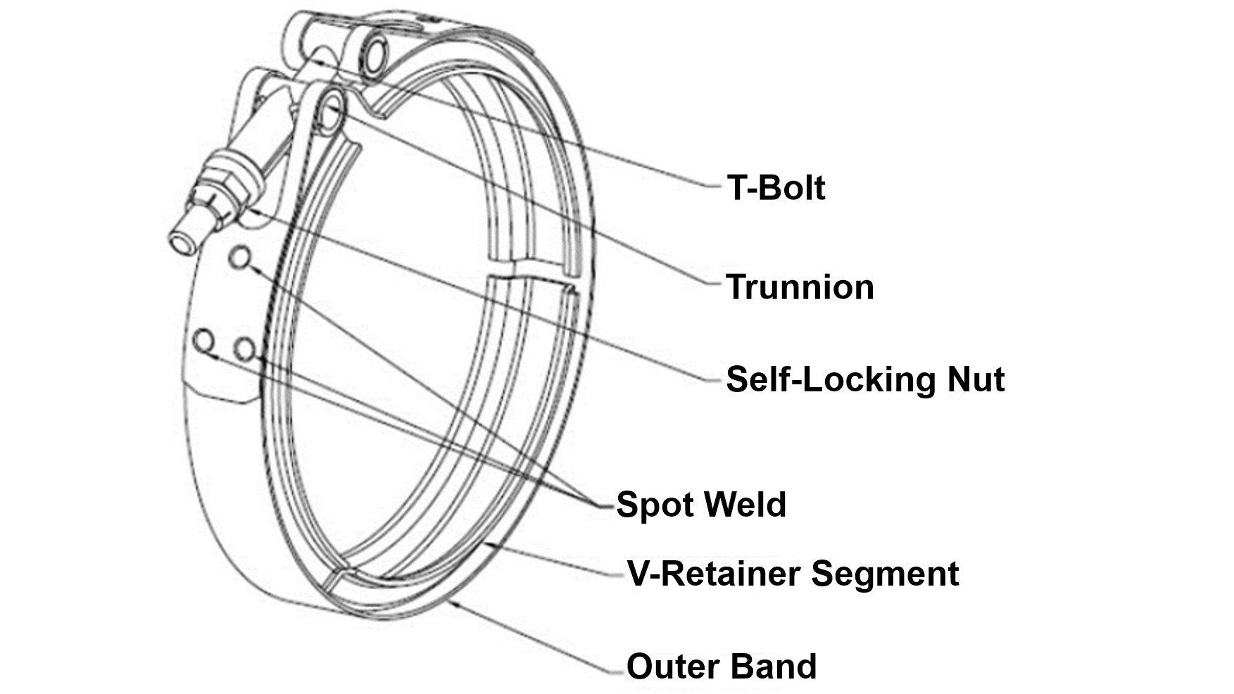 The spot-welded multi-segment V-band couplings are the ones that have a particularly poor safety record.