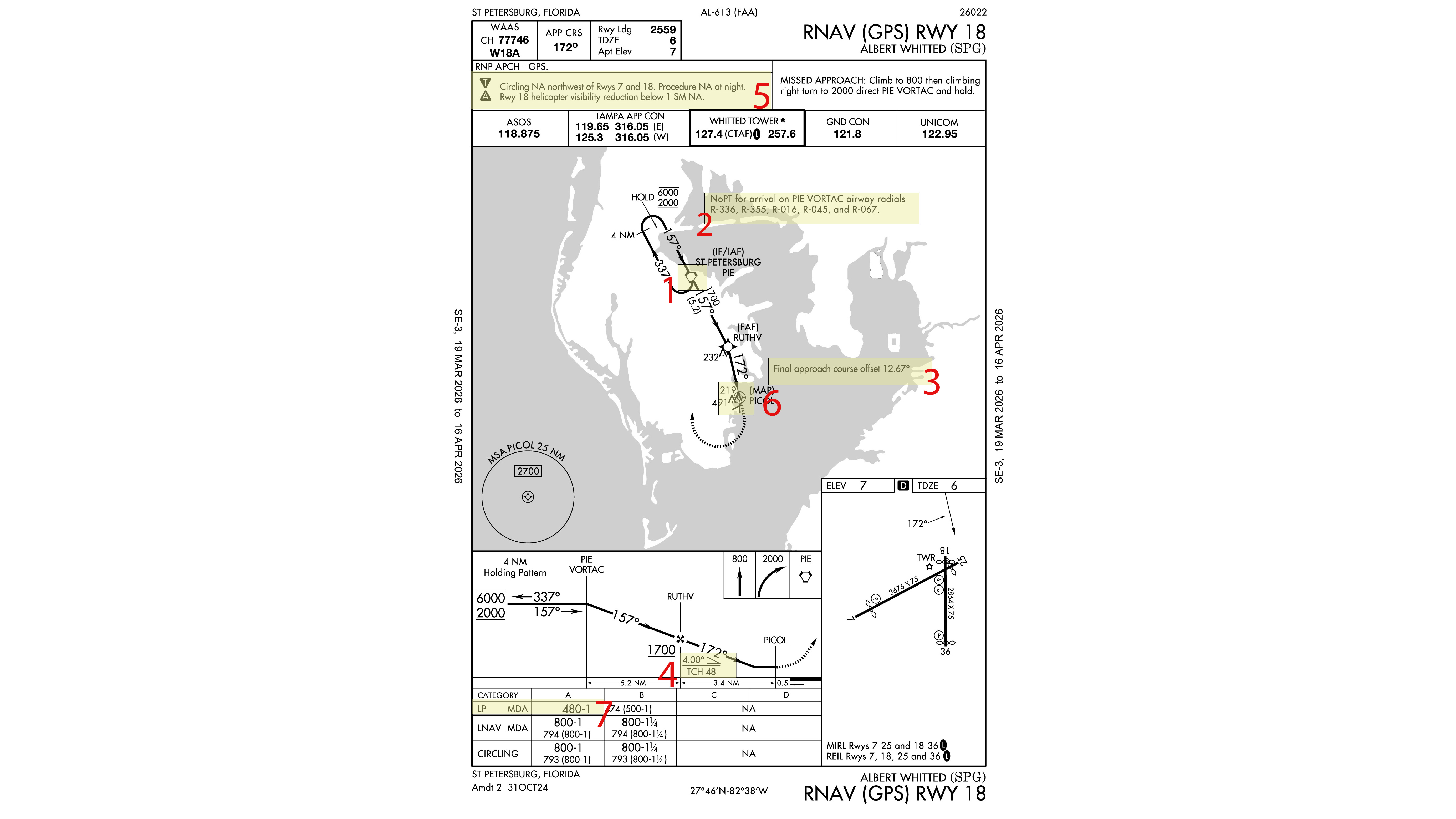 Albert Whitted RNAV (GPS) 18