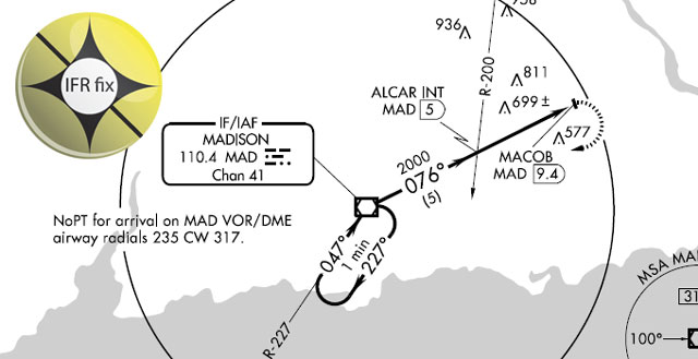IFR fix - What's that down there?