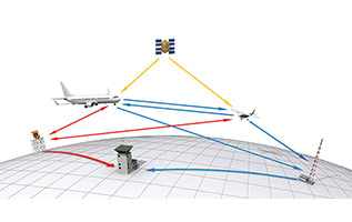 Air Traffic Services Brief -- Automatic Dependent Surveillance ...