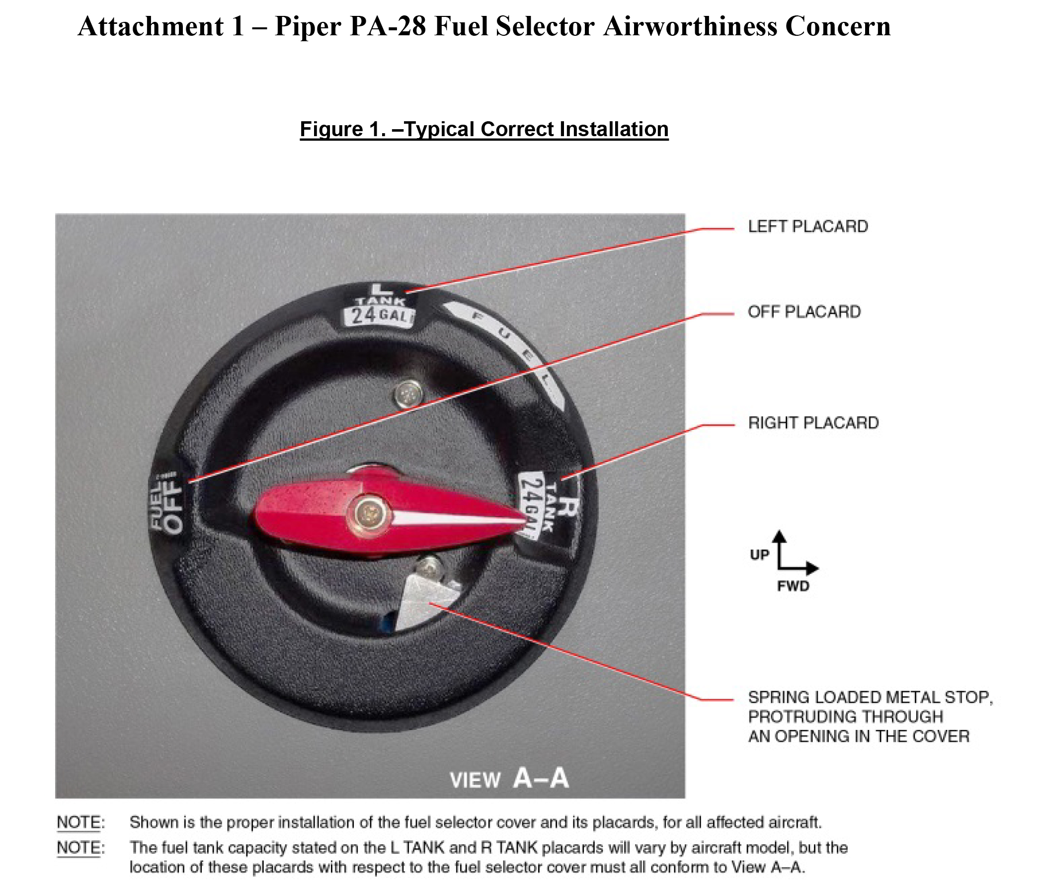 Reversed fuel selector placards prompt FAA concern AOPA