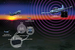 Challenges Abound With FAA’s ‘ADS-B Out’ Mandate - AOPA