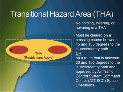 This FAA graphic shows the THA in yellow, which will normally be announced via a NOTAM, and that this area may have operational restrictions for IFR aircraft. 