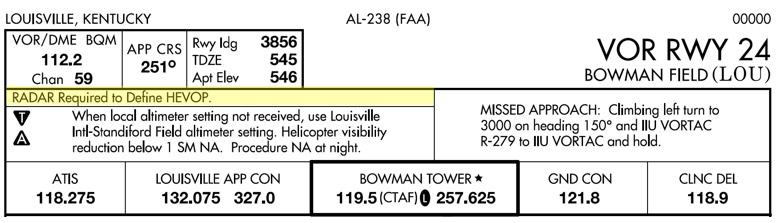 In order to define HEVOP intersection and take advantage of the lower published minimums, RADAR is required (example only, current chart differs). 