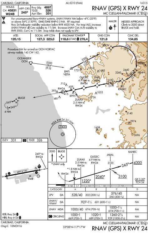 This RNAV procedure at Carlsbad, CA requires the aircraft be capable of RF turns and it includes WAAS lines of minima.