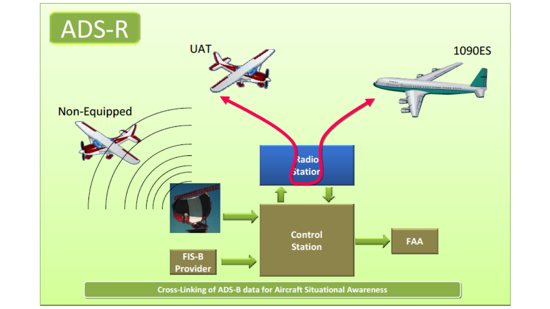 Aircraft Maintenance: Decoding ADS-B - AOPA