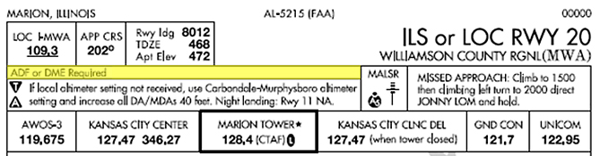 In this example of the new instrument approach plates that will be released in 2018, an ADF or DME would be required for the approach and missed approach at Williamson Country Regional Airport in Illinois.