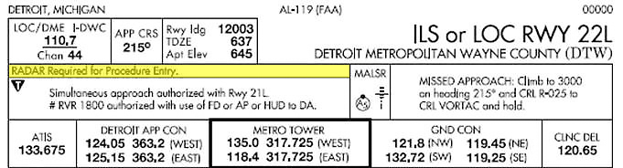 Radar is required for the procedure entry of this approach to Detroit Metropolitan Wayne County Airport. The new equipment requirements box, which will be added to approach plates in 2018, will list all required navigation equipment for the approach in one location.