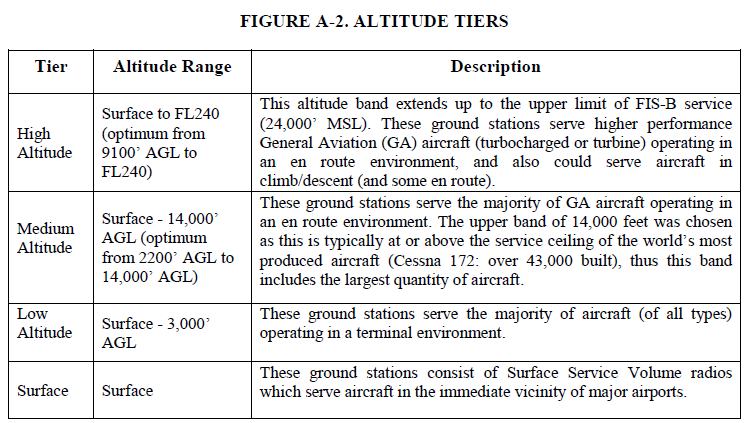 ADS-B Installations: What You Need To Know About ADS-B In - AOPA