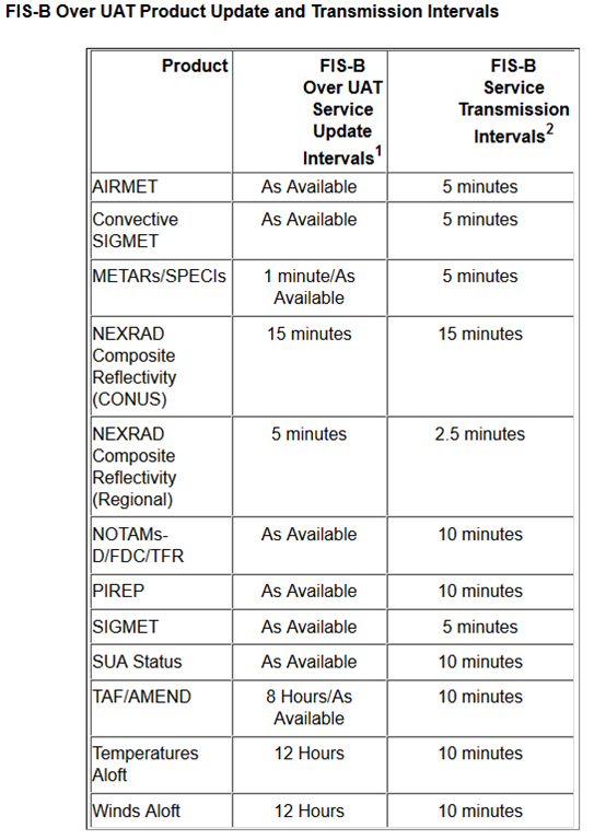 ADS-B Installations: What You Need To Know About ADS-B In - AOPA