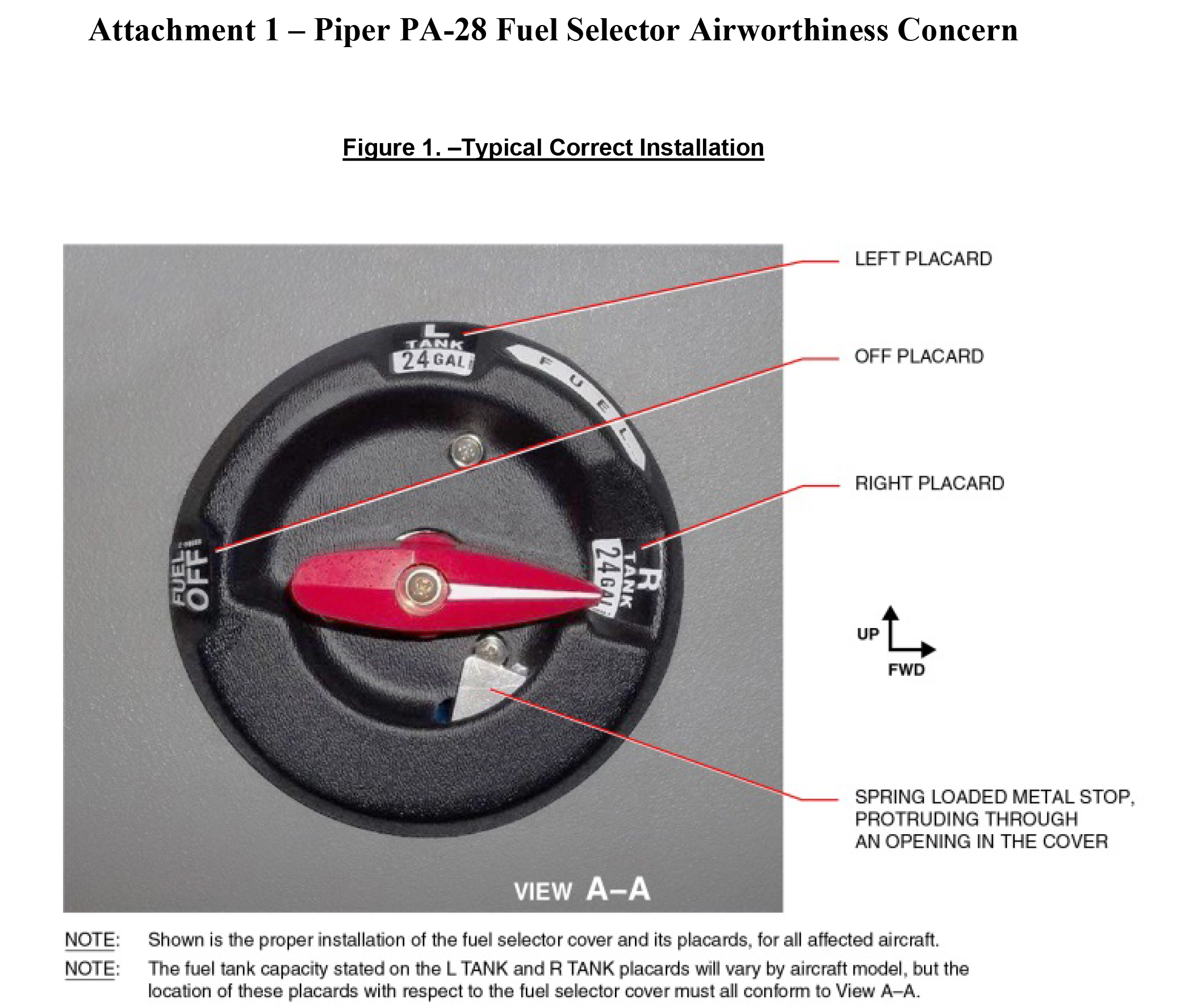 The FAA has issued an airworthiness concern sheet for Piper PA-28 fuel selectors. Image courtesy of the FAA.