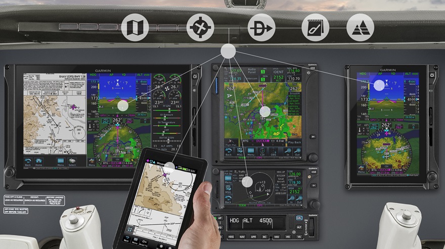 Garmin’s navigation databases are compatible with a range of avionics and mobile devices. Image courtesy of Garmin International. 