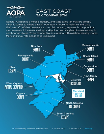 Maryland is alone among neighboring states in charging high sales taxes on aircraft parts used in maintenance. AOPA graphic.