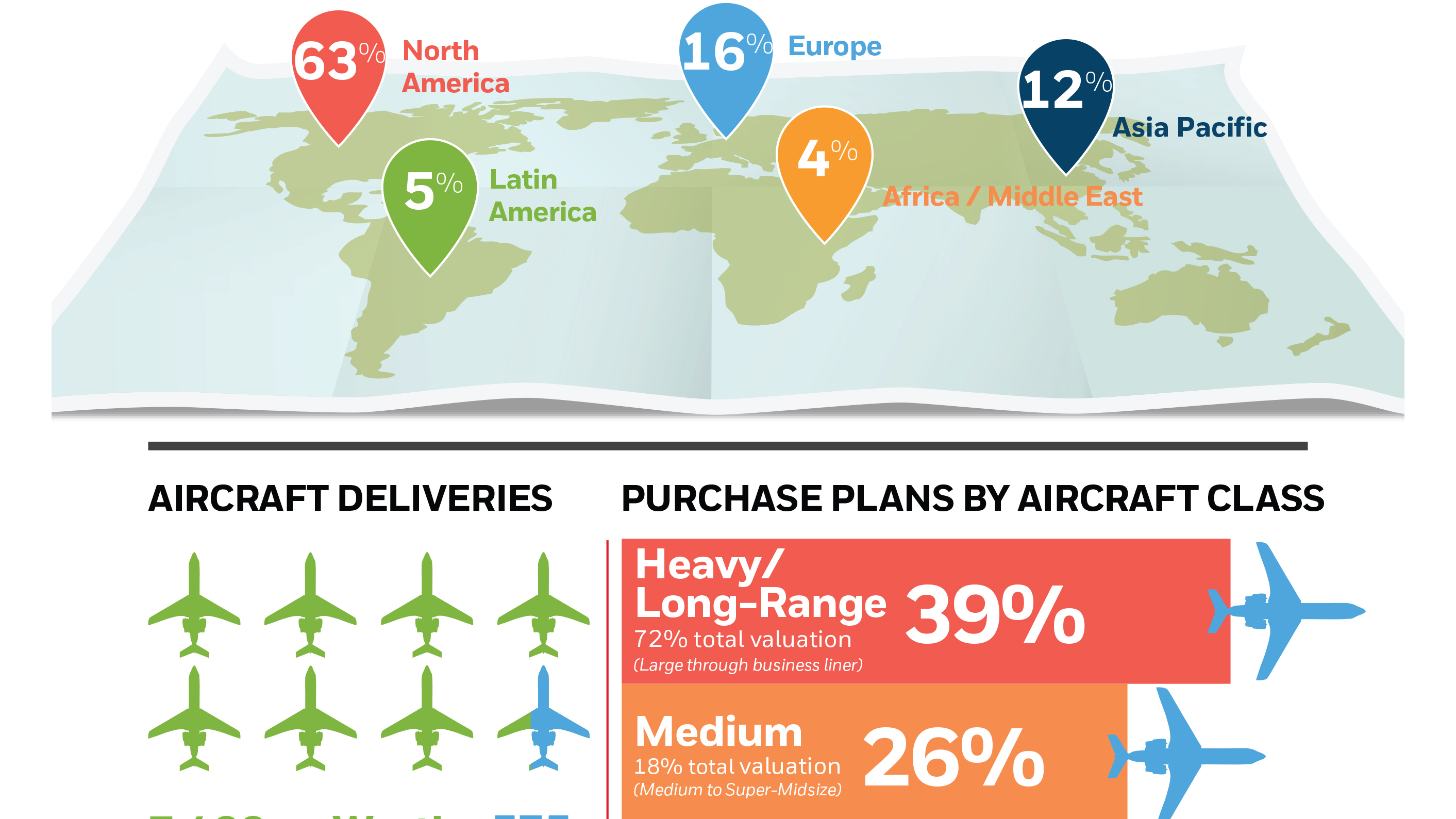 Aircraft Range Circle Map