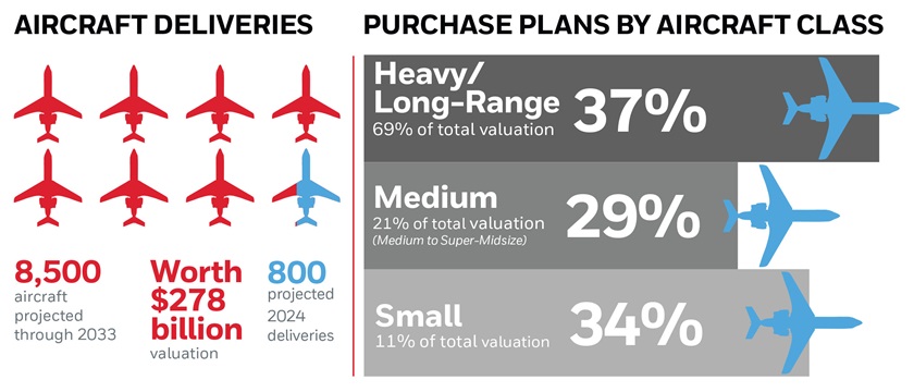 Image courtesy of Honeywell Aerospace.