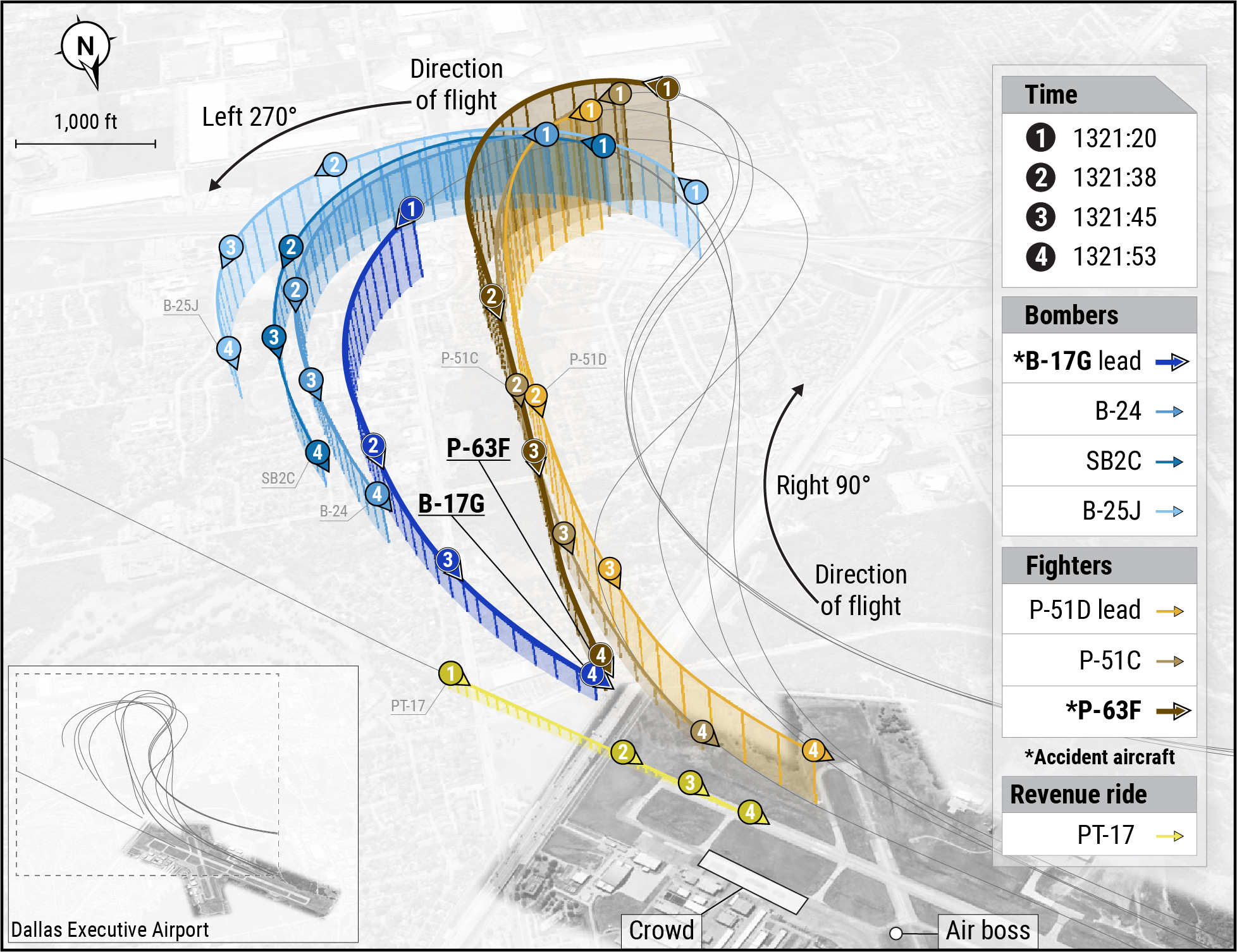 This graphic depicts the descending final turns of various aircraft leading up to the collision. NTSB image. This graphic depicts the descending final turns of various aircraft leading up to the collision. NTSB image.