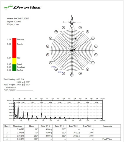 The vibration spectrum analysis report can be used to identify a variety of vibration sources, including propeller, engine, and even accessories such as alternators. Click to view larger image.