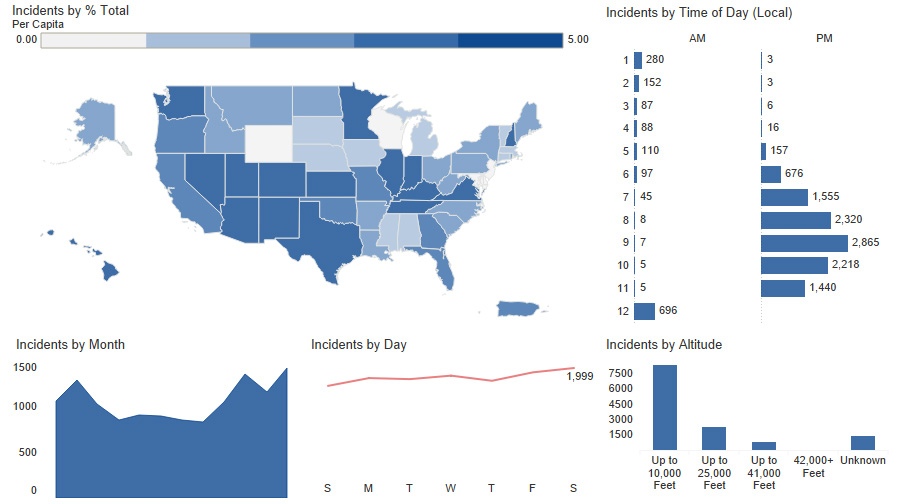 Laser strikes persist