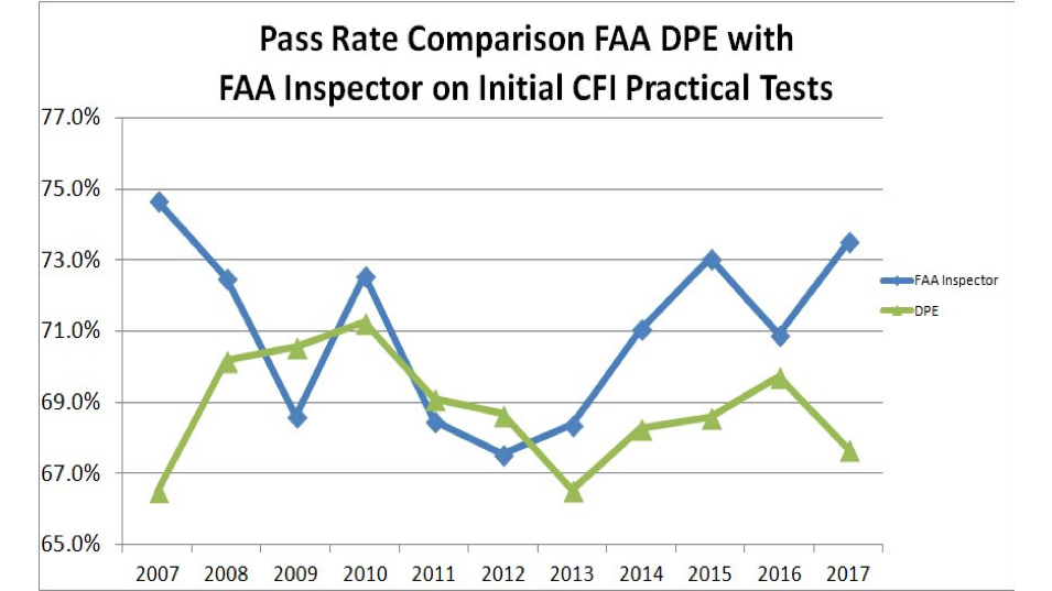 aviation exam passing rate