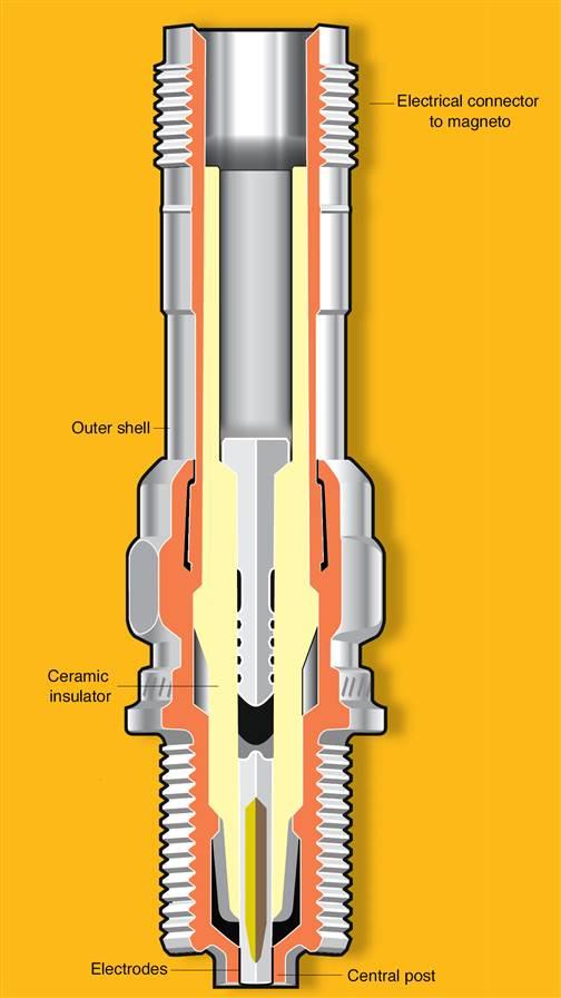 model airplane spark plugs