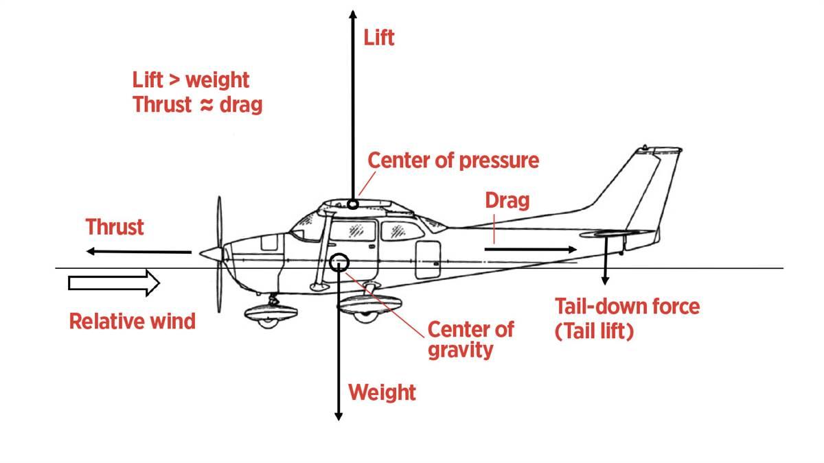 2003_04f_Advanced.indd Advanced Pilot March 2020