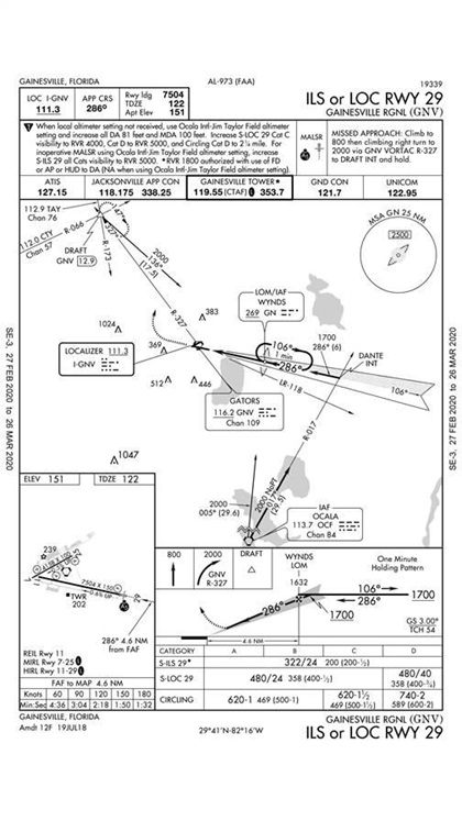 Receiving an approach clearance to WYNDS is one of the most confusing aspects of procedure turns. Regardless of which direction you are arriving from, that clearance will require you to complete a procedure turn. The intercept angle to the approach course may be a clue to the need to do a procedure turn, but it’s not the foundation of the rule.