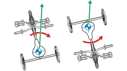 Push a child’s tricycle forward and you’ll see it has a tendency to straighten out. Now push it back: The center of gravity is different, and if it’s not perfectly lined up, the tricycle will turn in one direction or another. (Illustration by Steve Karp)