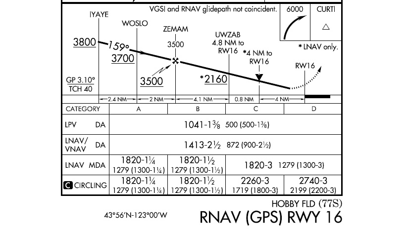 Table K-1 in an advisory circular for airport designers helps you understand why minimums vary based on the runway environment.