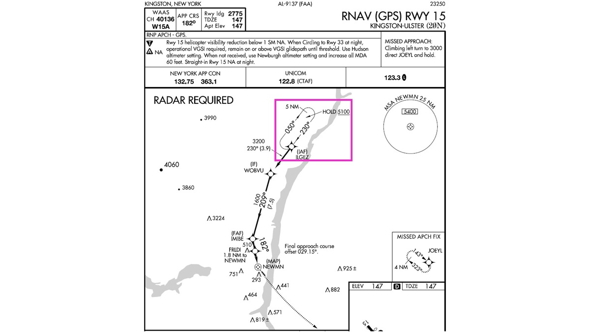 FAA charts