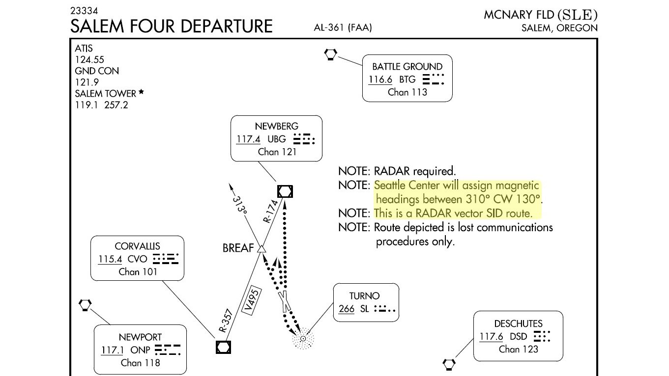 The range of possible headings for the SALEM FOUR departure means it can’t be included in the navigation database.