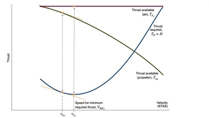 Figure 1. Thrust
