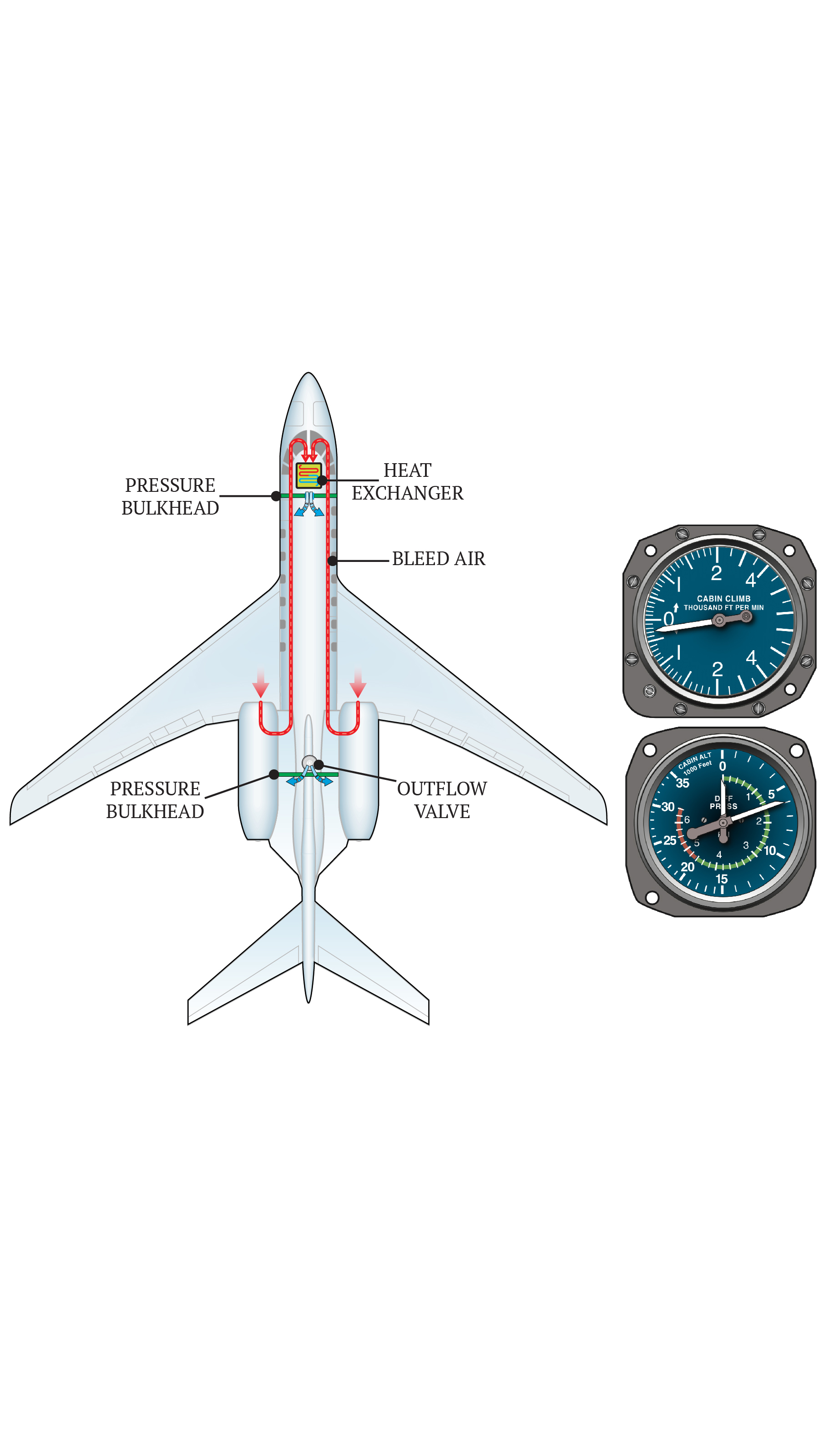 How It Works - AOPA