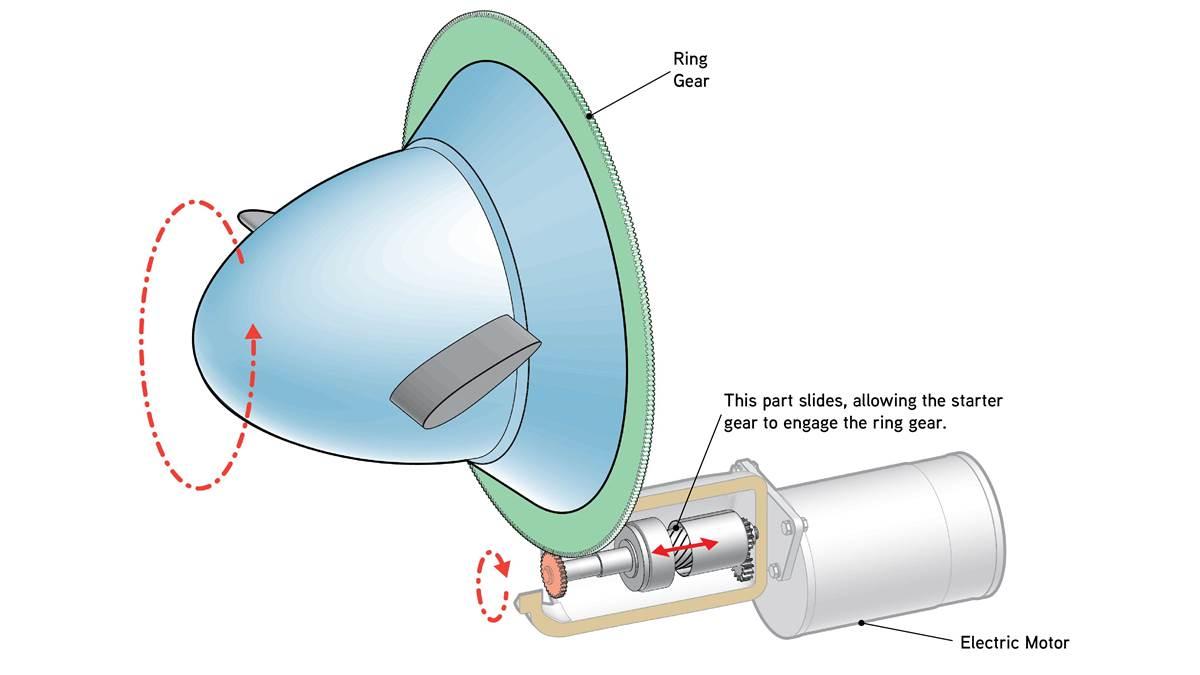 How it works: The Starter