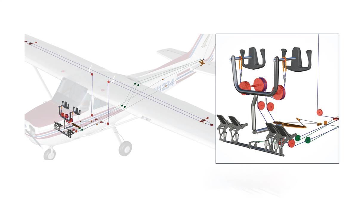 How it works: Flight Controls